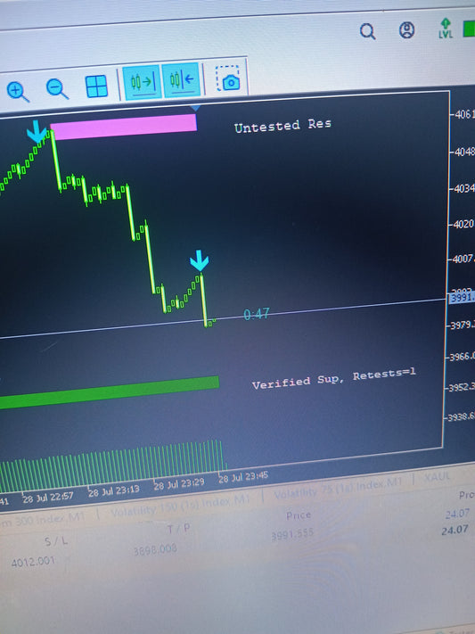 Spike indicator (Crash and Boom)