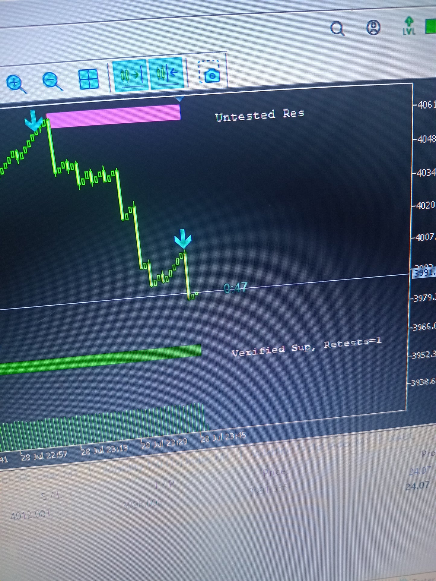 Swing indicator (Big move )