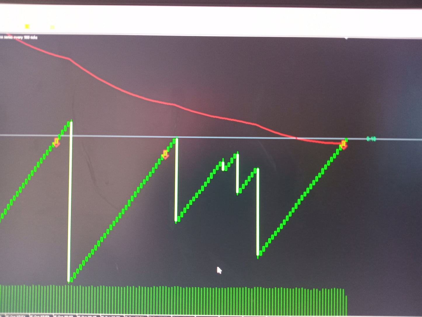 Swing indicator (Big move )