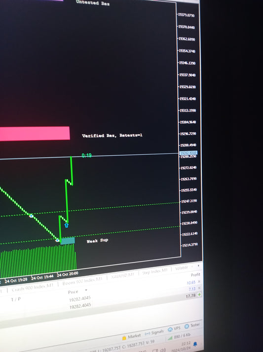 Swing indicator (Big move )