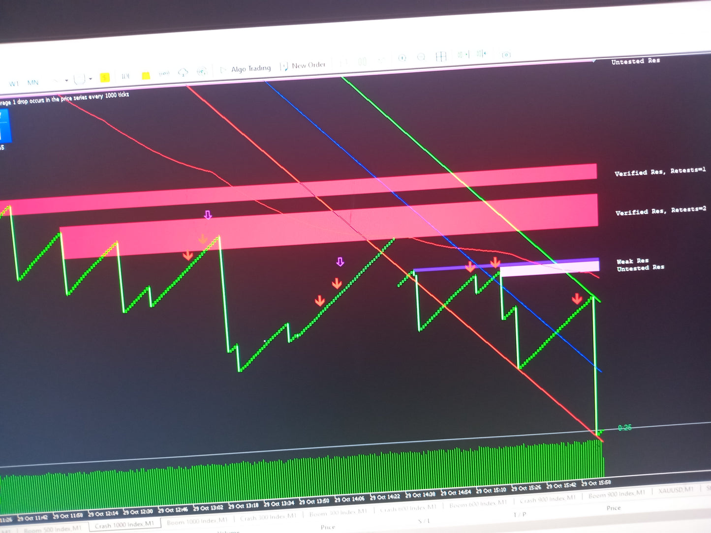 Spike indicator (Crash and Boom)