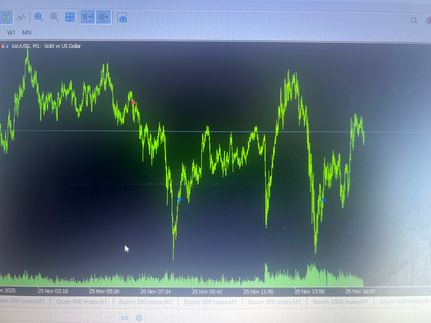 Latest Forex and crash and boom indicator