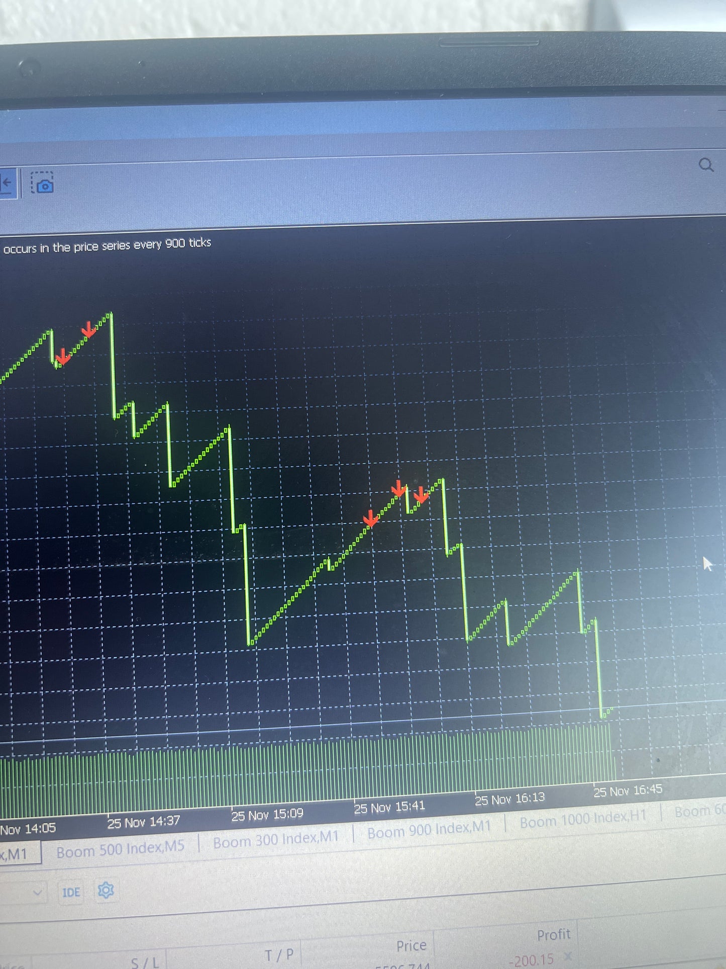 Latest Forex and crash and boom indicator