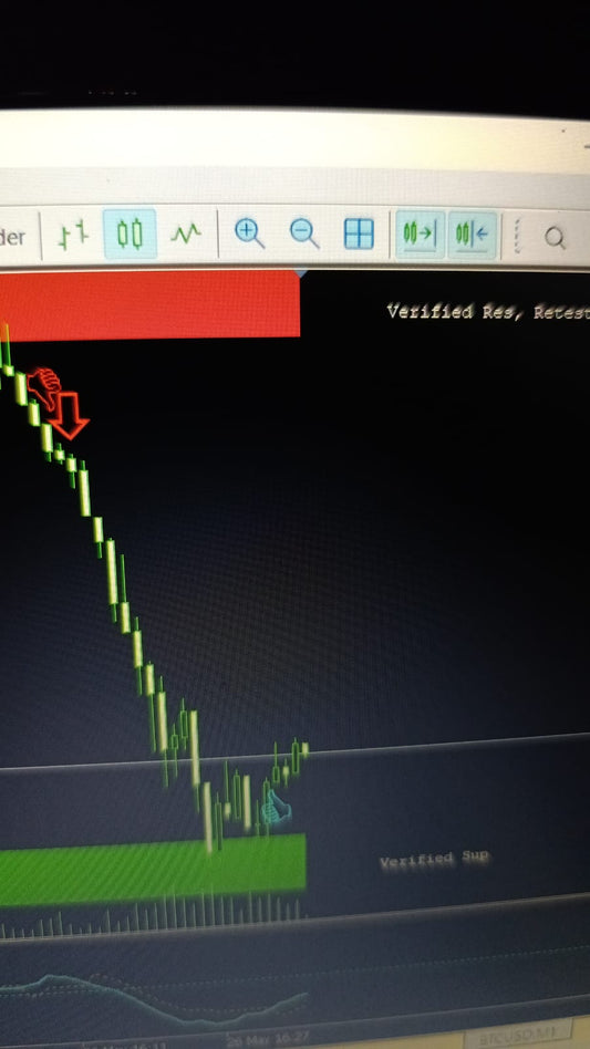 Gold and Nasdaq swing Indicator