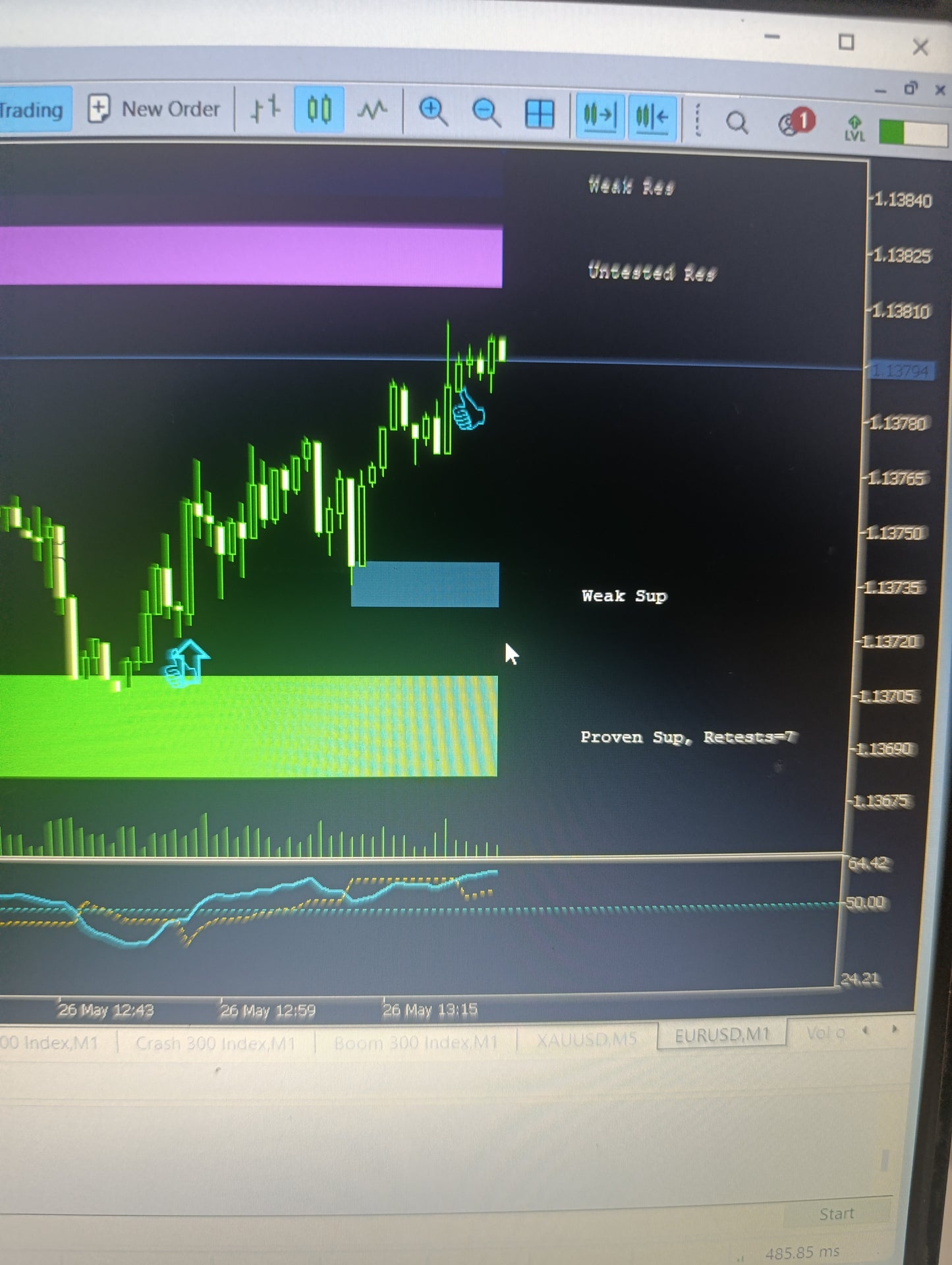 Gold and Nasdaq swing Indicator